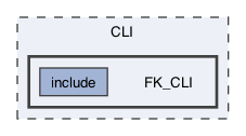 CLI/FK_CLI