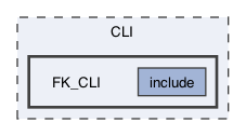 CLI/FK_CLI